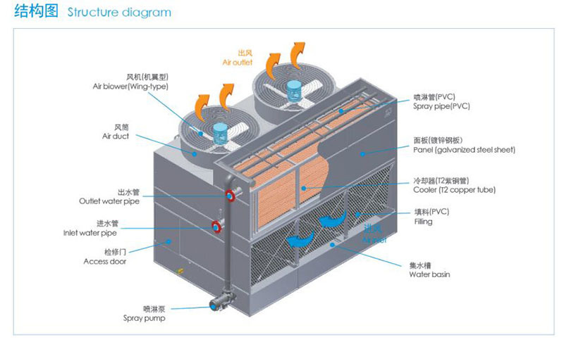 大型工業(yè)高溫復合流封閉式冷卻塔結構圖