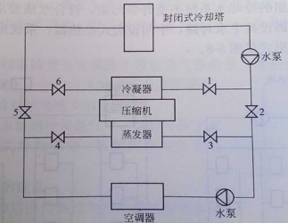 閉式冷卻塔空調(diào)制冷應(yīng)用 閉式冷卻塔空調(diào)制冷應(yīng)用